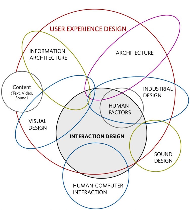uxmindmap.jpg