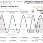 kondratiev-waves_it_and_health_with_phase_shift_acc_to_goldschmidt-ajw_2004.jpg