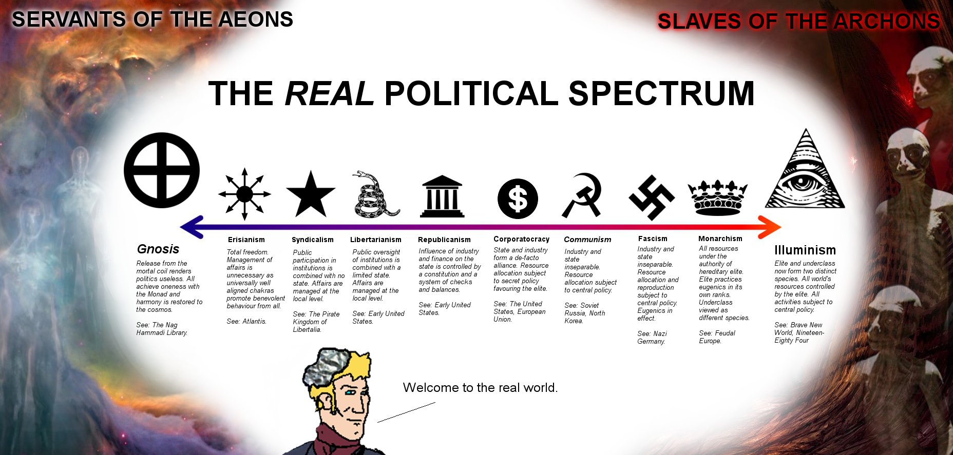 real-political-spectrum.jpeg