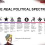 real-political-spectrum.jpeg